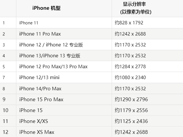 苹钦北果维修分享iPhone主屏幕壁纸显得模糊怎么办