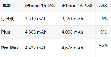 钦北苹果16维修分享iPhone16/Pro系列机模再曝光